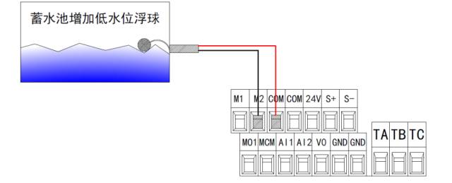 電纜浮球液位開關